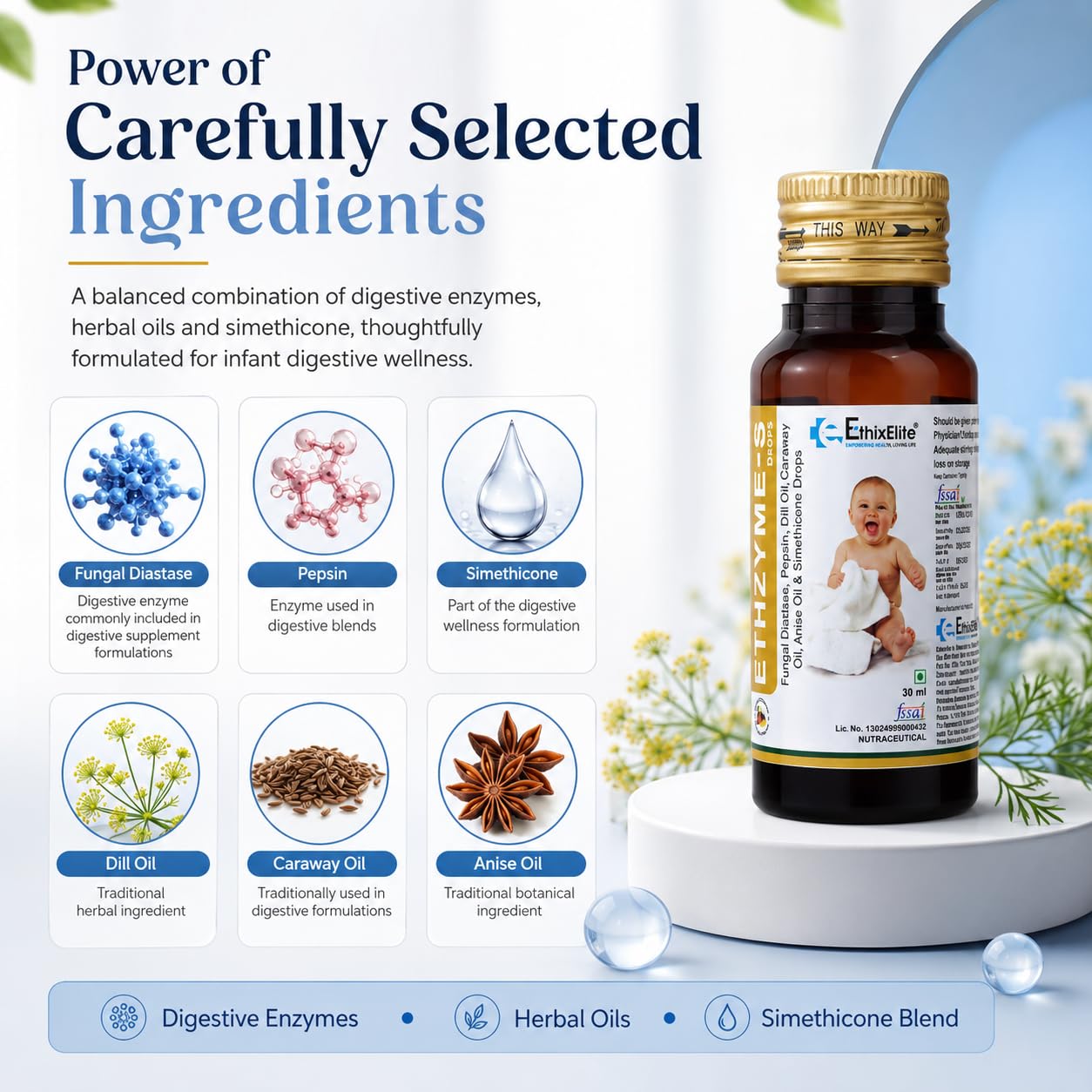 Ethzyme-S Drops, 30 ml.