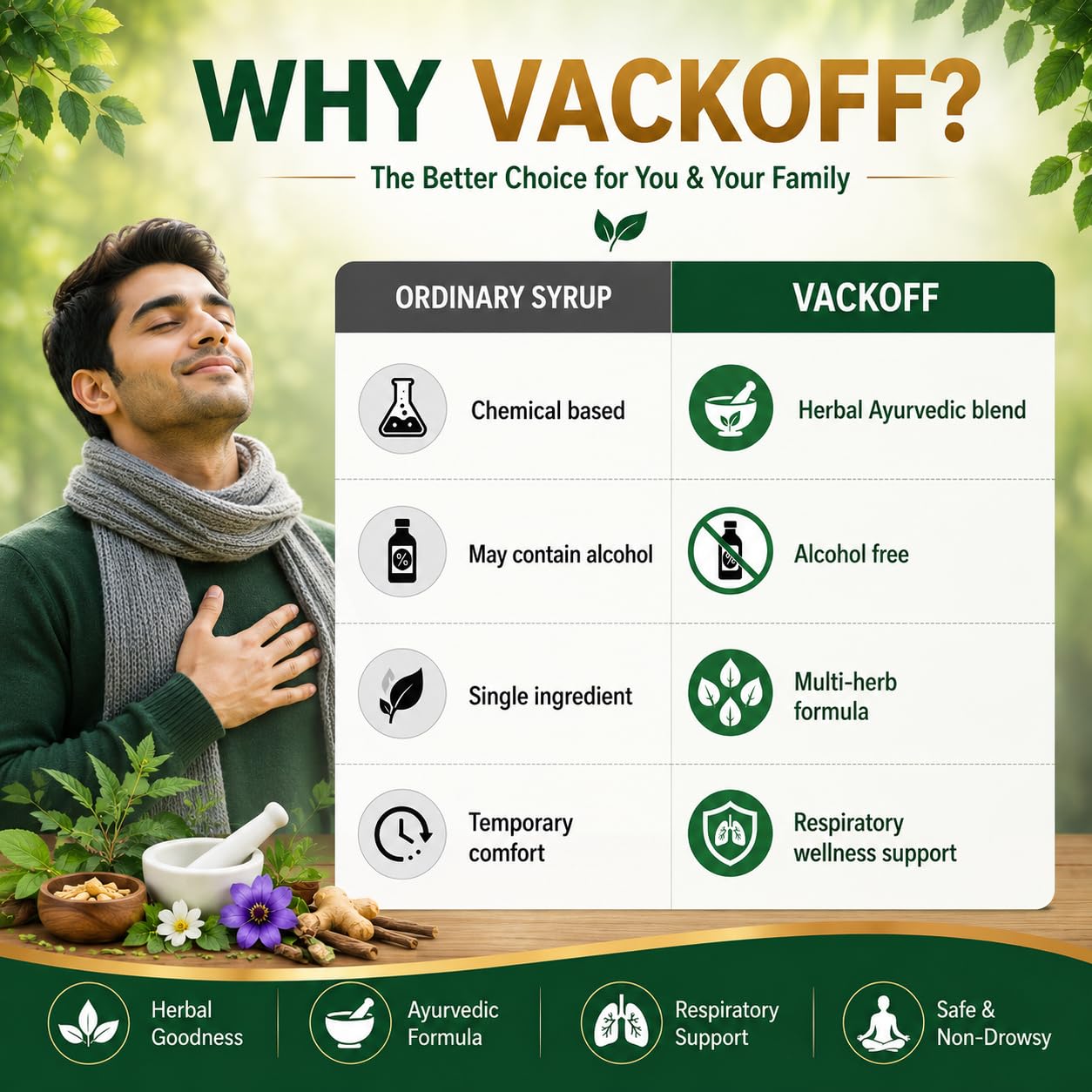 Vackoff Herbal Cough Syrup, 100ml.