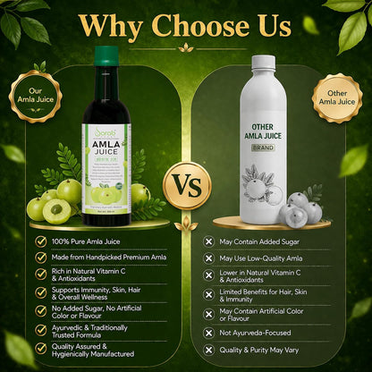 Amla Juice